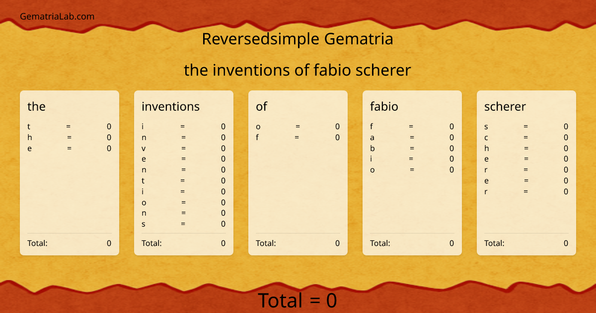 the inventions of fabio scherer in reversedsimple Gematria